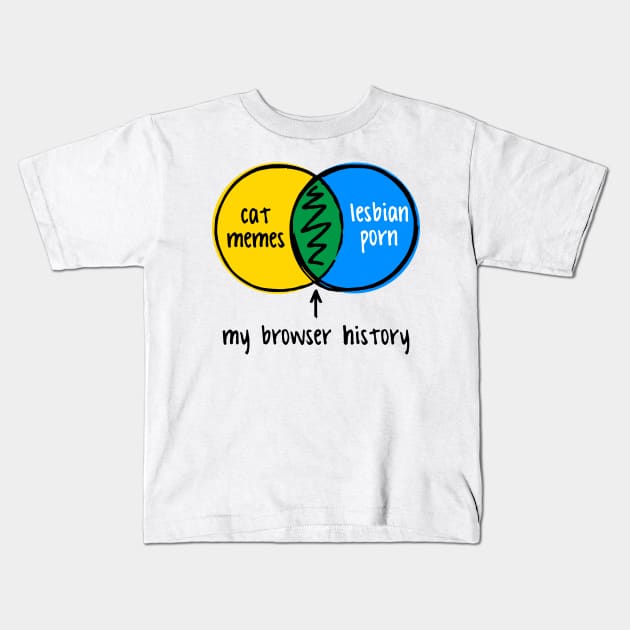 funny Venn diagram - my browser history Kids T-Shirt by LiveForever